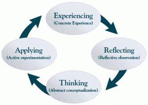 What Vs How In Staff Training And Development