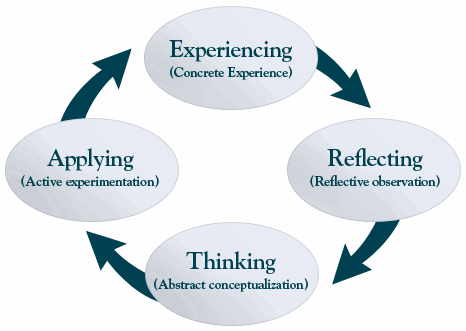 ‘What’ Vs. ‘How’ In Staff Training And Development