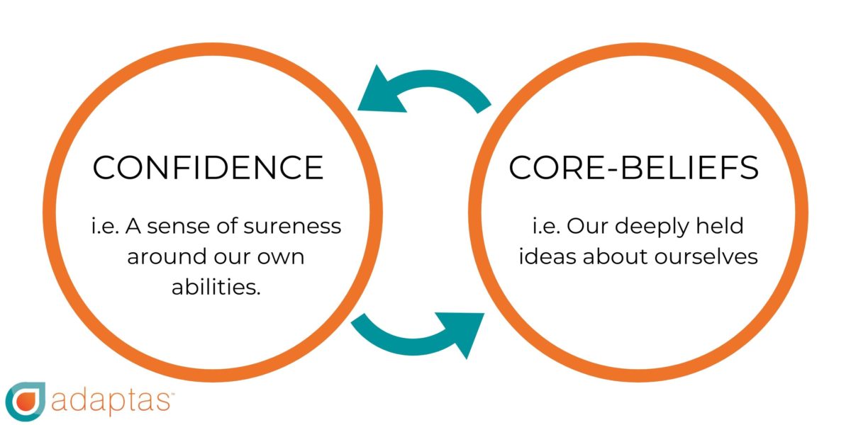 Are Your Beliefs Stifling Your Confidence at Work?